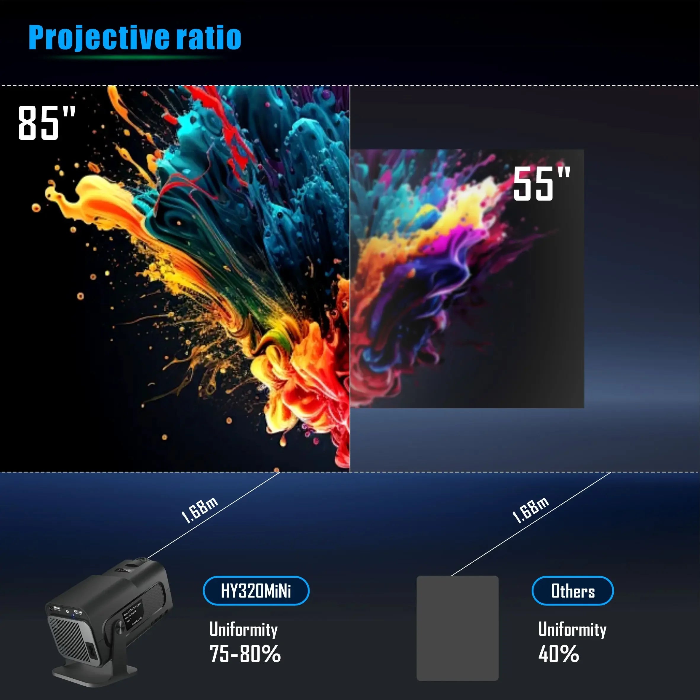 Smart Android11 HY320 MINI Projector 4K WiFi6 BT5 390ANSI Full HD 1080P Home Cinema Outdoor Portable  ﻿
